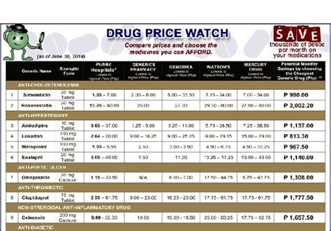doh drug price reference index 2024|Philippines introduces Drug Price Reference Index to rationalise .